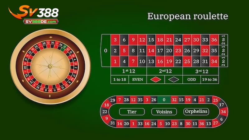 4 bước trải nghiệm chơi game Roulette SV388 4 bước trải nghiệm chơi game Roulette SV388